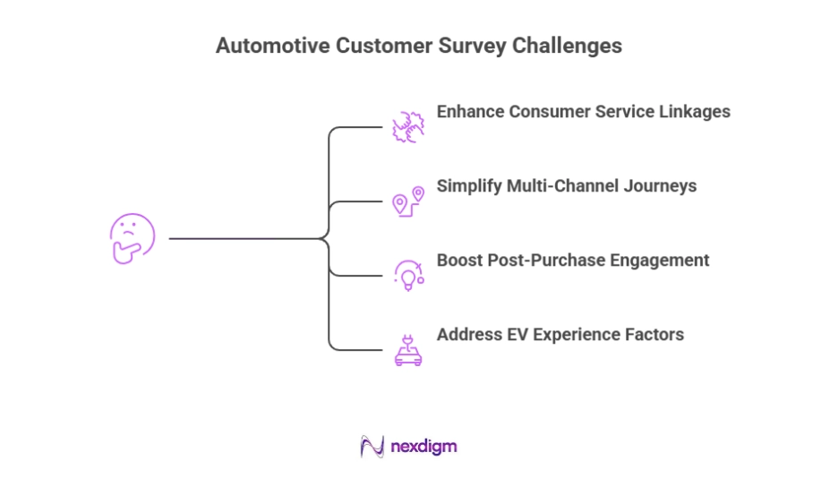 Strategic Value of Automotive Customer Satisfaction Survey for Growth