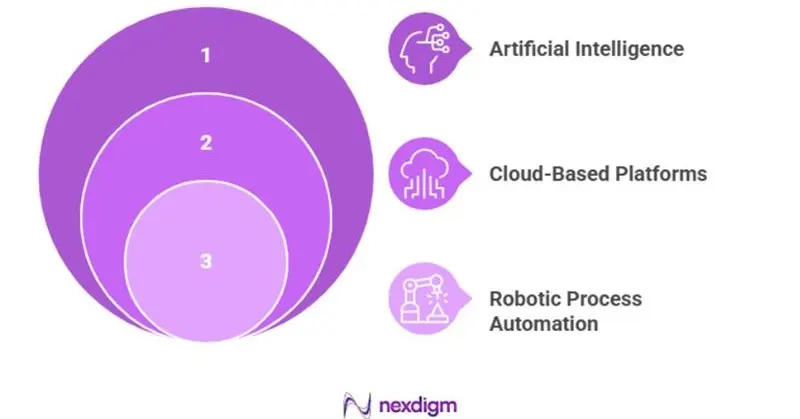 Technologies for Procurement Automation