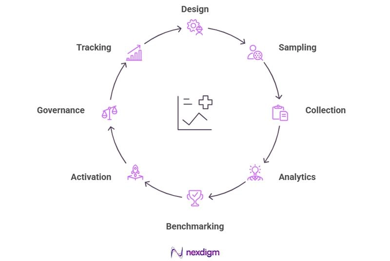 Tools and Offerings for Healthcare Consumer Surveys