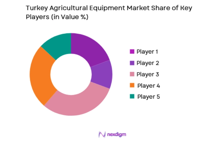 Turkey Agricultural Equipment Market key players