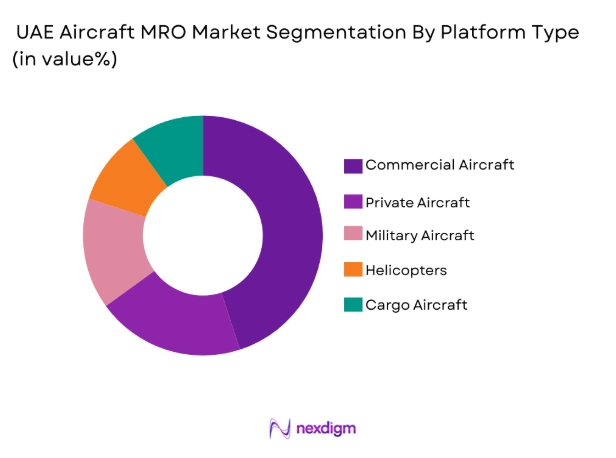 UAE Aircraft MRO Market segmentation by platform type