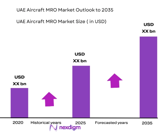 UAE Aircraft MRO Market size