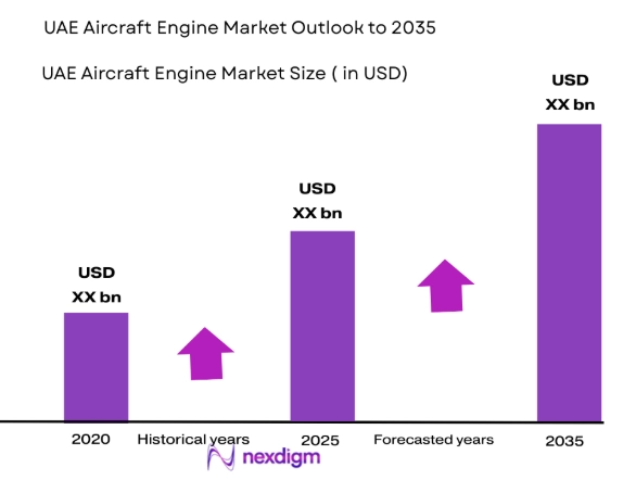UAE Aircraft engine MRO market size