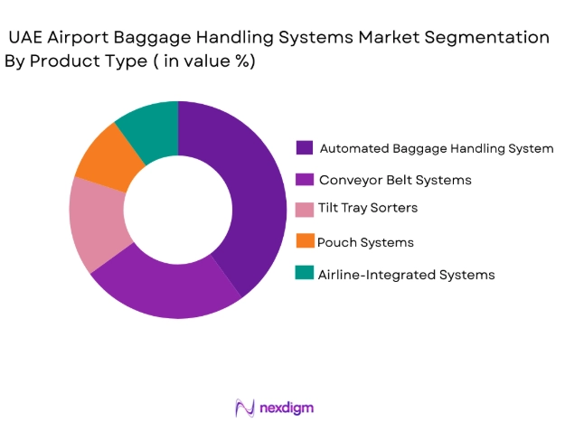 UAE Airport Baggage Handling Systems Market segmentation by product type