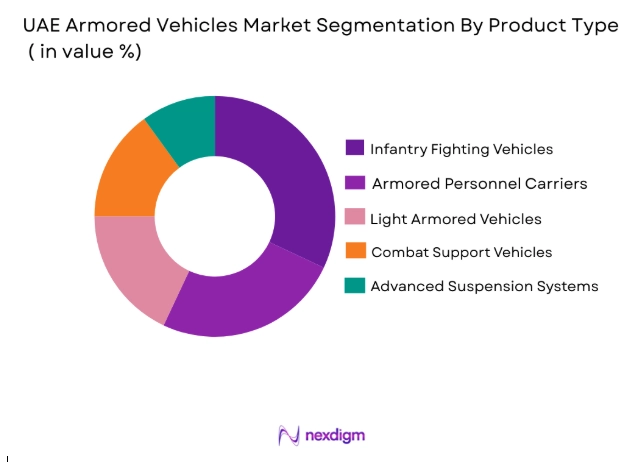 UAE Armored Vehicles market segmentation by product type