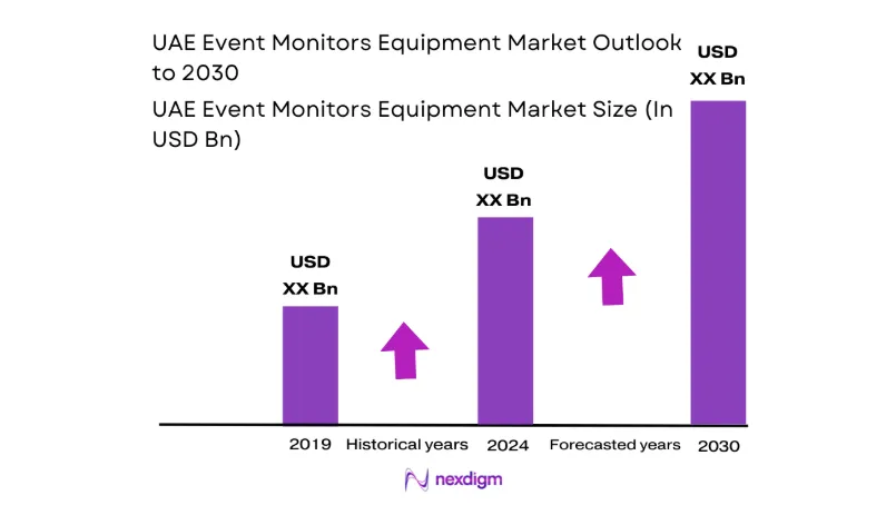 UAE Event Monitors Equipment Market size