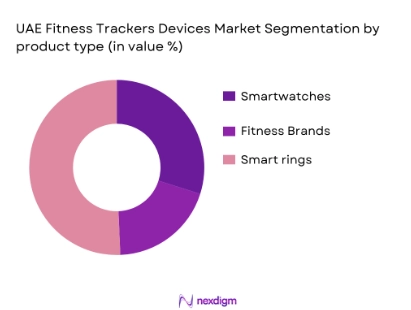 UAE Fitness Trackers Market segmentation by product type