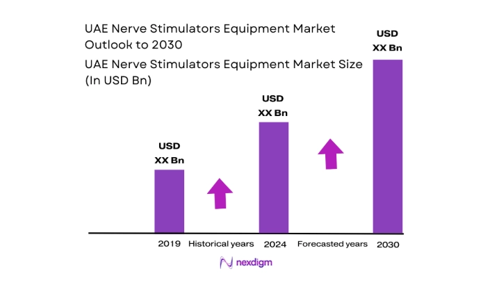 UAE Nerve Stimulators Equipment Market size