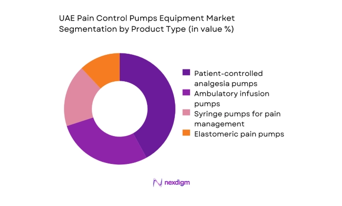 UAE Pain Control Pumps Equipment Market segmentation by product type