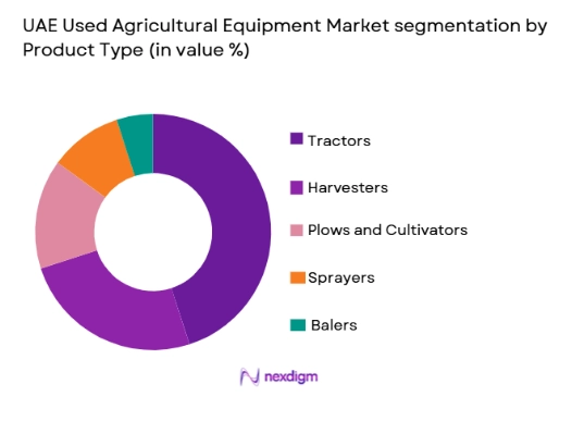 UAE Used Agricultural Equipment Market segmentation by product type