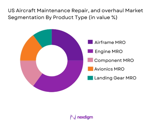 US Aircraft Maintenance, Repair, and Overhaul Market segmentation by product type