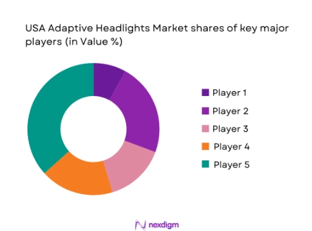 USA Adaptive Headlights market shares of major players