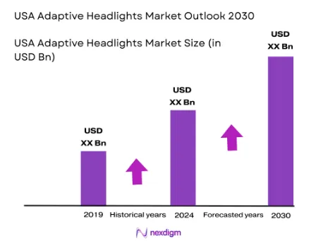 USA Adaptive Headlights market size
