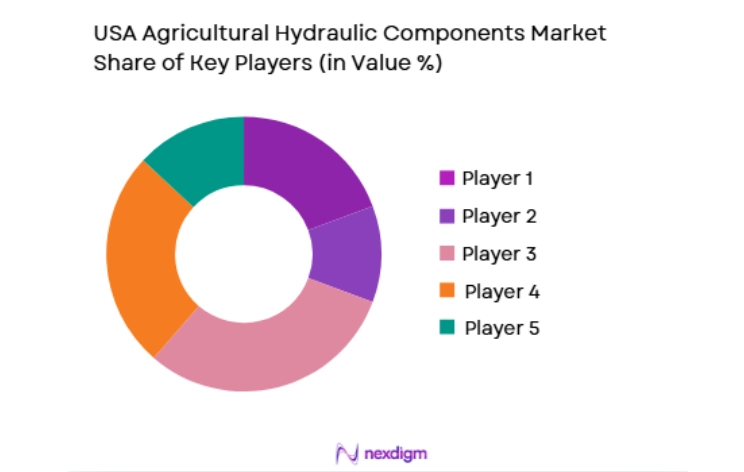 USA Agricultural Hydraulic Components Market key players