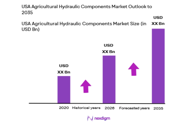 USA Agricultural Hydraulic Components Market size