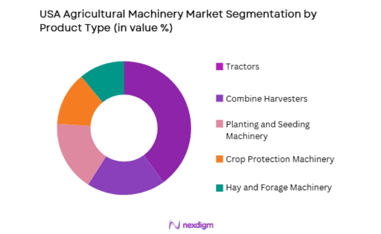 USA Agricultural Machinery Market by product type