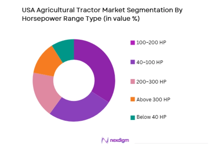 USA Agricultural Tractor Market by horsepower