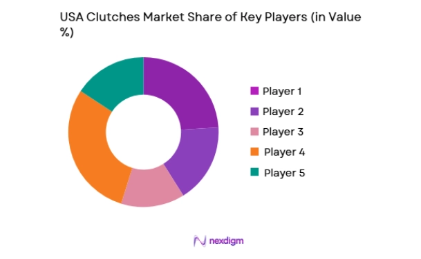 USA Clutches Market key players