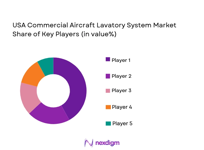 USA-Commercial-Aircraft-Lavatory-Systems