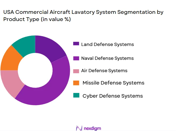 USA-Commercial-Aircraft-Lavatory-Systems