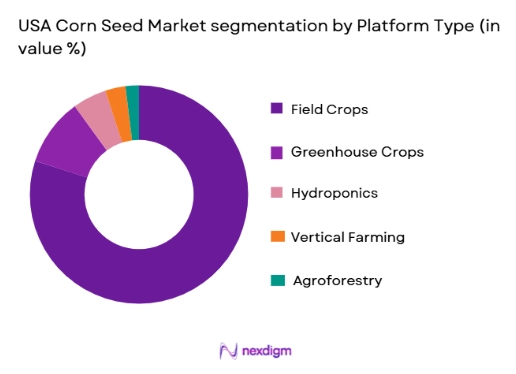 USA Corn Seed Market segmentation by platform type