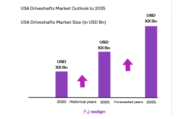 USA Driveshafts Market size