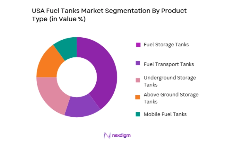 USA Fuel Tanks Market segmentation by product type