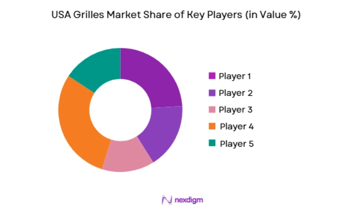 USA Grilles Market key players