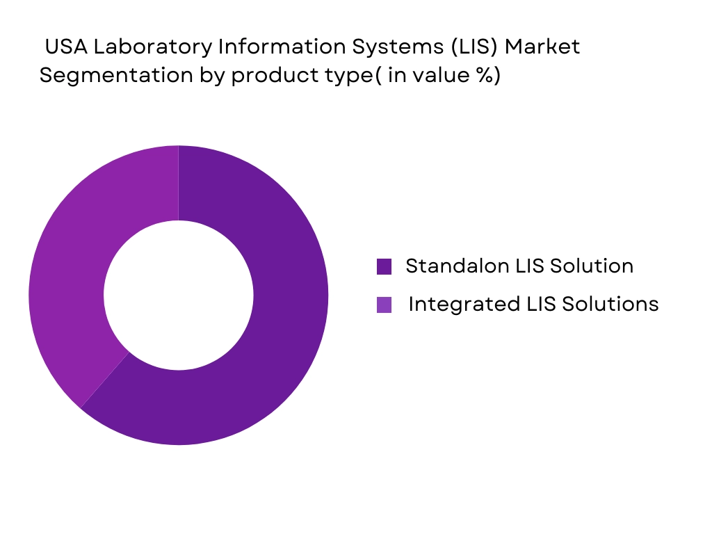 USA Laboratory Information Systems (LIS) Market Segmentation by product type