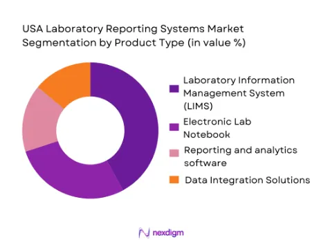 USA Laboratory Reporting Systems Market segmentation by product type