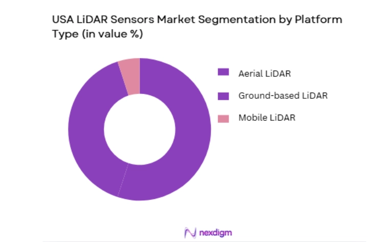 USA LiDAR Sensors Market segmentation by platform type