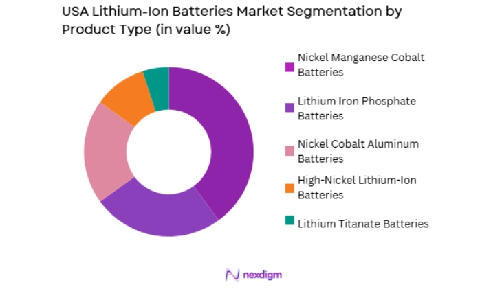 USA Lithium-Ion Batteries Market by product type