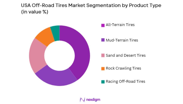 USA Off-Road Tires Market segmentation by product type