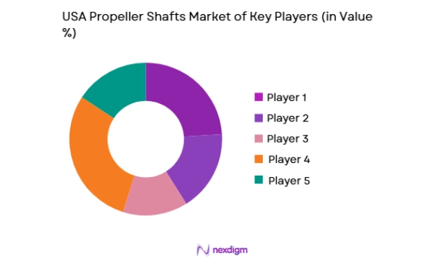 USA Propeller Shafts Market key players