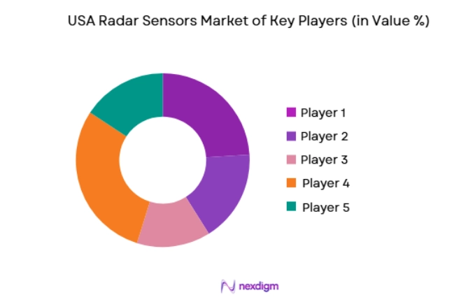 USA Radar Sensors Market key players
