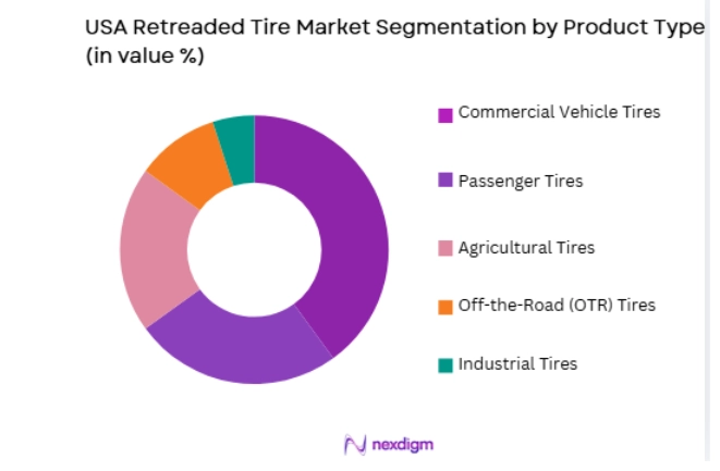 USA Retreaded Tires segmentation by product type