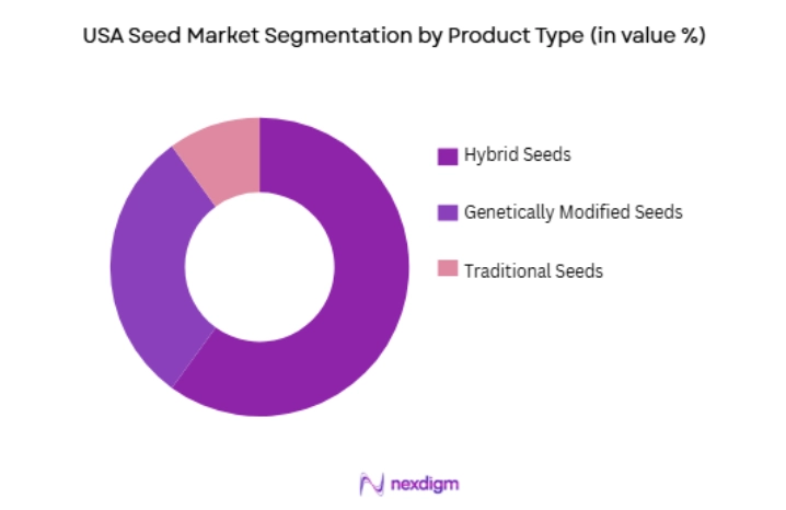 USA Seed Market by product type