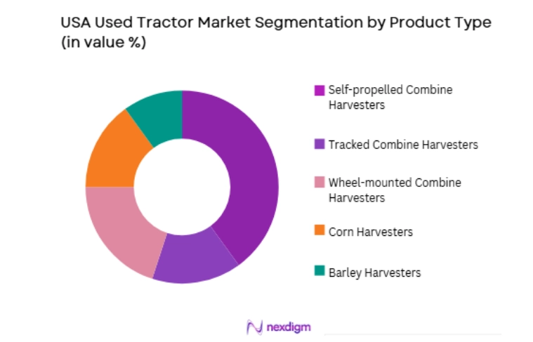 USA Used Combine Harvester Market by product type
