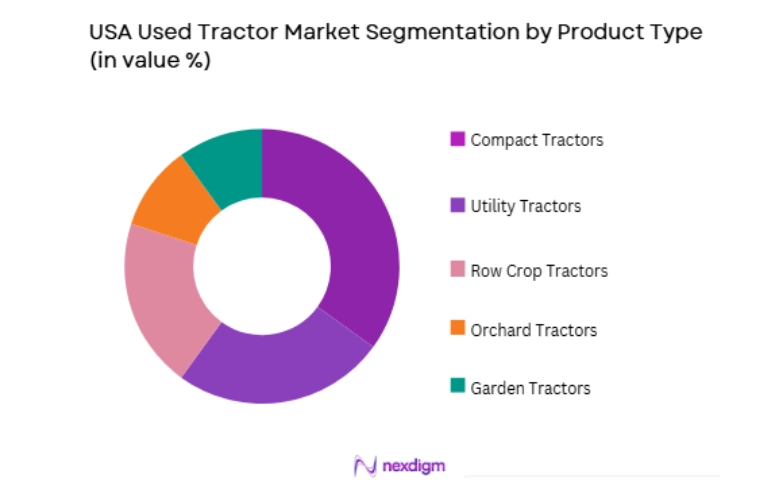 USA Used Tractor Market by product type