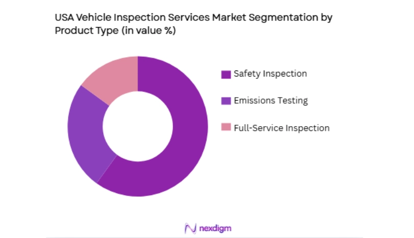 USA Vehicle Inspection Services Market segmentation by product type