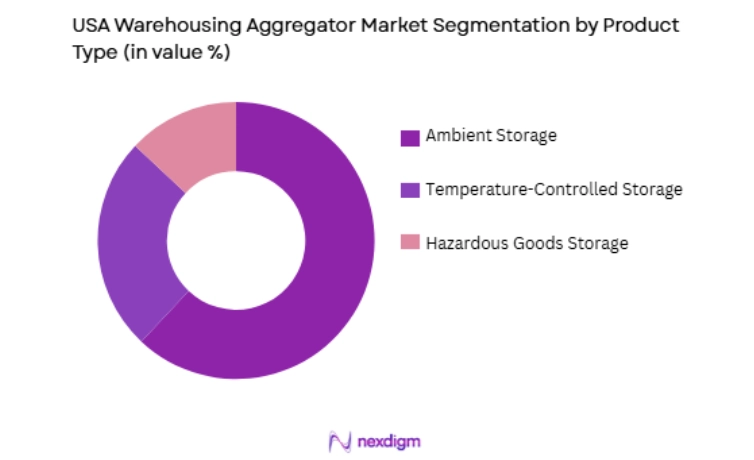 USA Warehousing Aggregator Market by product type