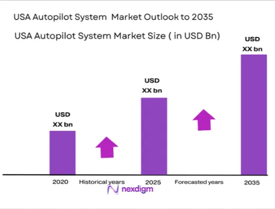 USA autopilot system market size