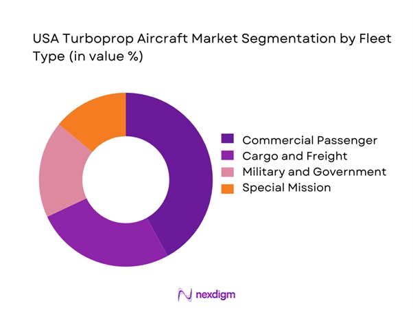 USA turboprop aircraft Market Segmentation by Fleet Type