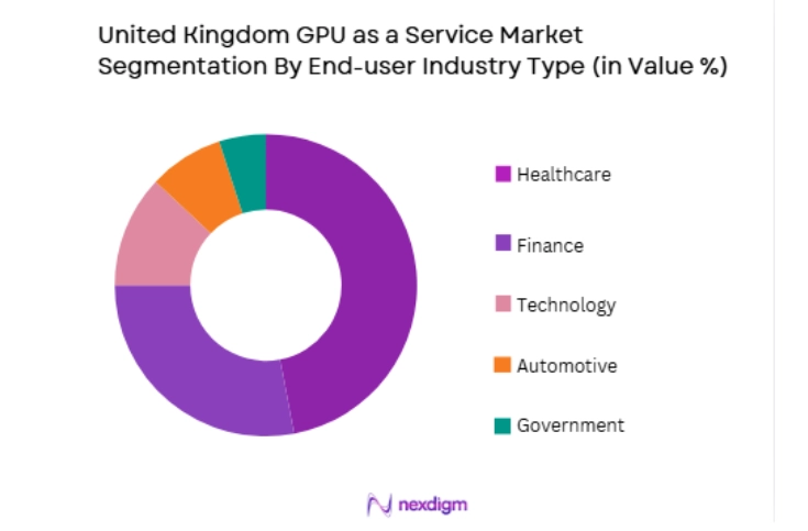 United Kingdom GPU as a Service Market by end user