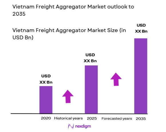 Vietnam Freight Aggregator Market size
