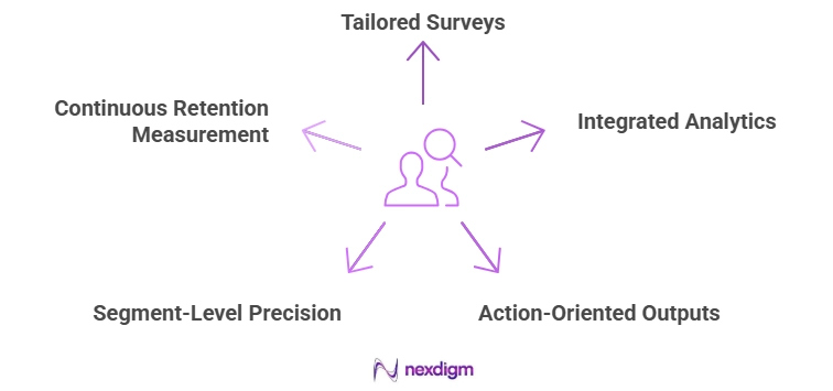 Why Nexdigm’s Approach Stands Out