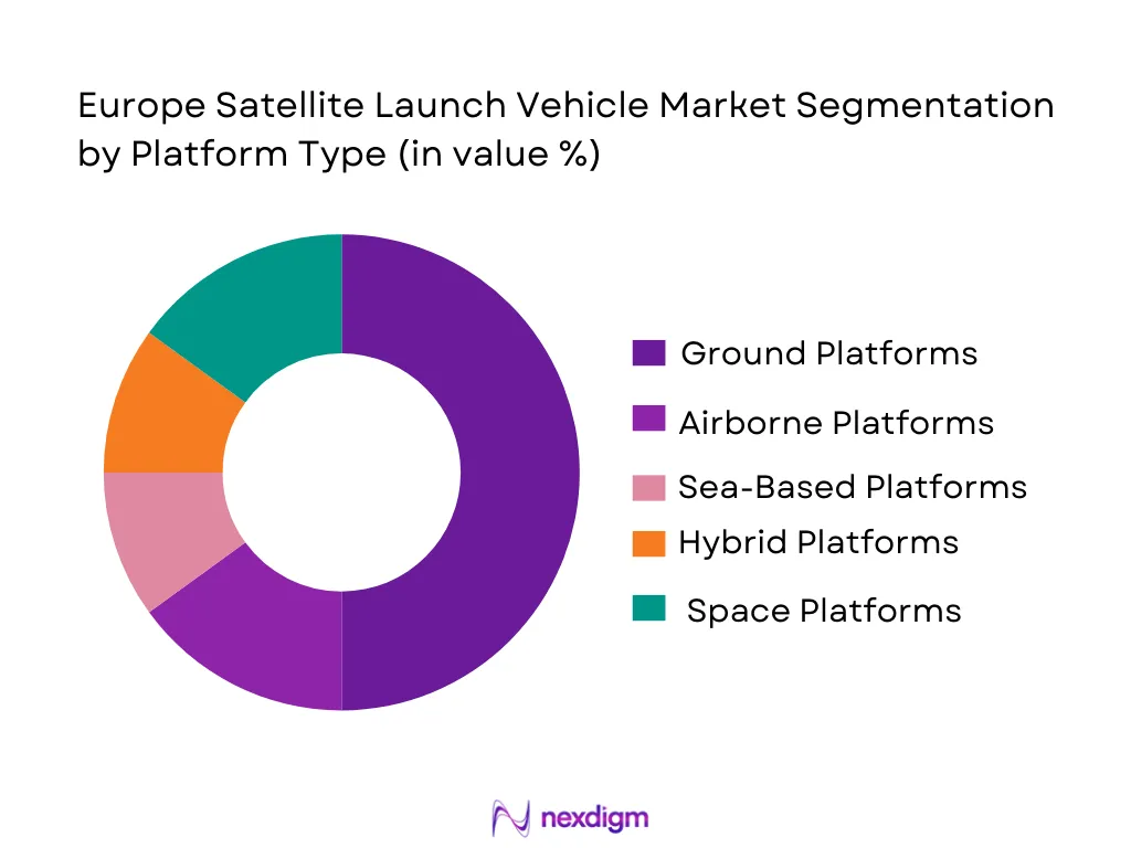 europe satellite launch vehicle Market segmentation by platform type