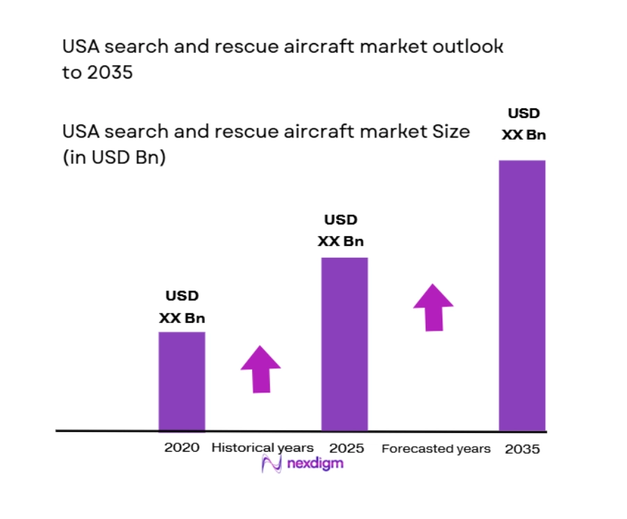 usa search and rescue aircraft