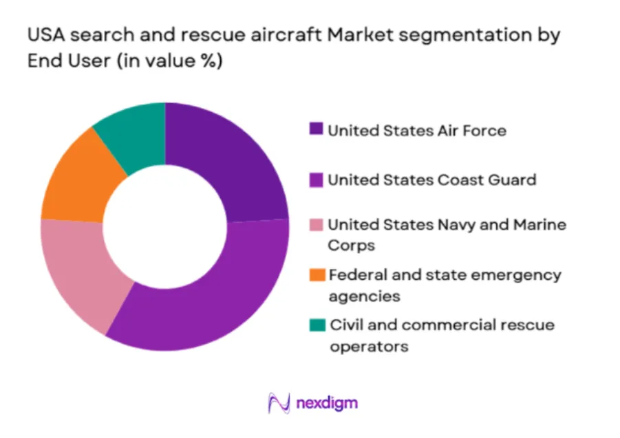 usa search and rescue aircraft