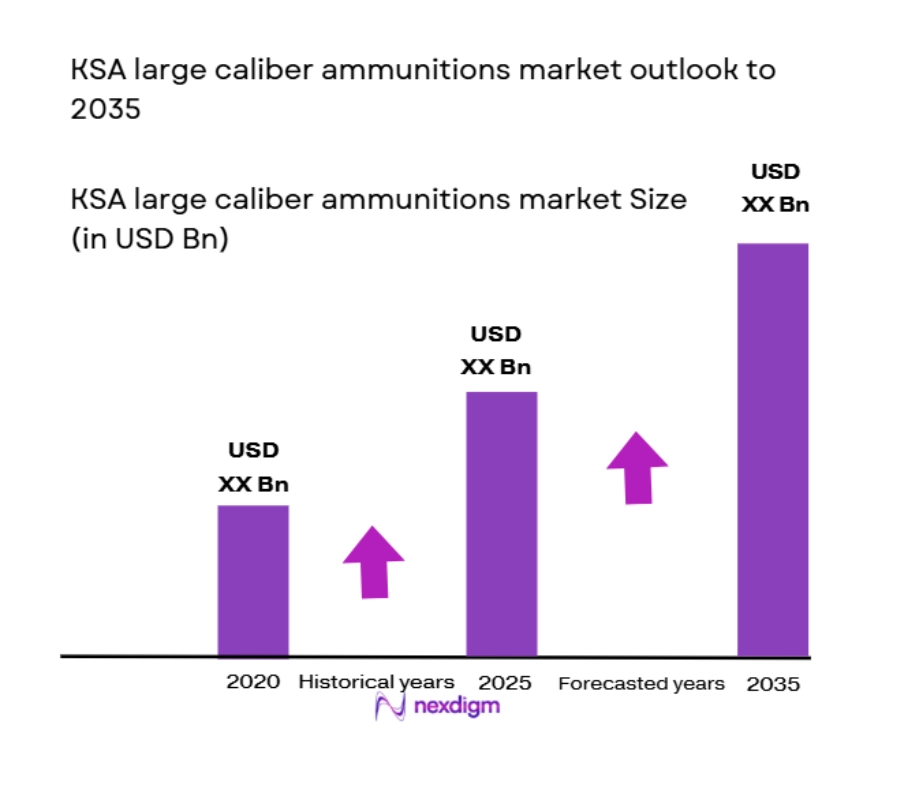 KSA large caliber ammunitions
